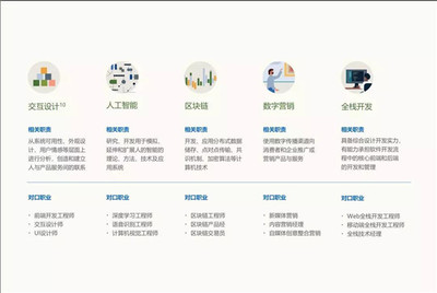 智能技術浪潮下，中國未來十大新興技能解讀與自我能力審視