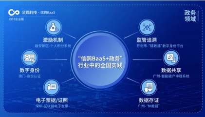 IOST航母計劃啟航 艾鷗科技開放商業化服務，引領企業級智能技術開發新浪潮